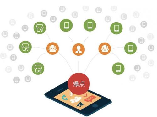 红毛镇为什么越来越多的企业通过软文营销来引流